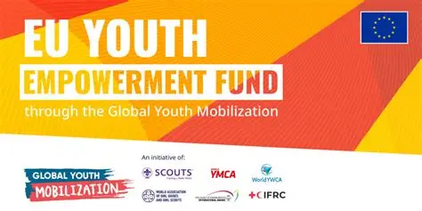 Global Youth Mobilization